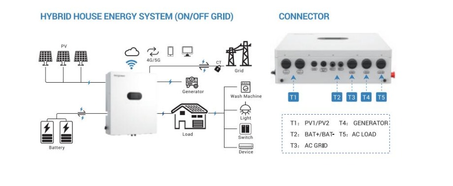 27A Residential Hybrid Inverter